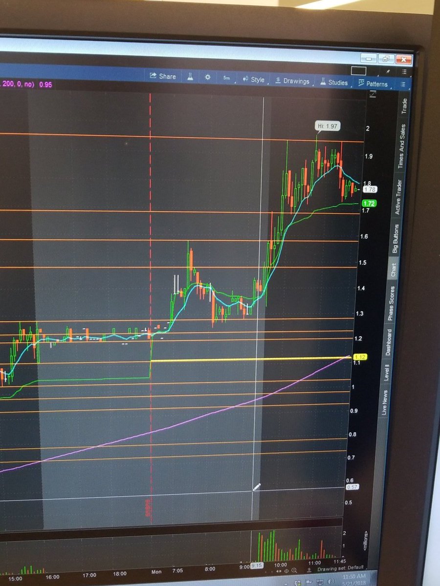 WatchOtrade's tweet photo. I just wanted to show you an example of a gap down short into resistance and the oppopsite buying a breakout I love to short into resistance $AMAT look at the spike got rejected into consolidation area then tanked. $ADOM is the opposite buying breakout will alot of volume https://t.co/ELYzLlKvaB