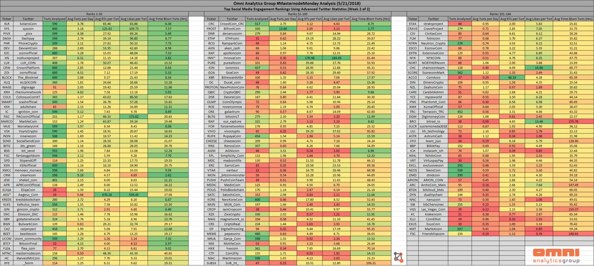 Omni Analytics Group (w/ Omniacs.DAO) tweet media