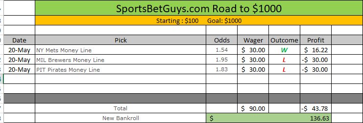 SportBetGuys's tweet photo. took a bad beat yesterday... bounce back with today's picks.  Will be posted shortly https://t.co/zkBYssRRY2