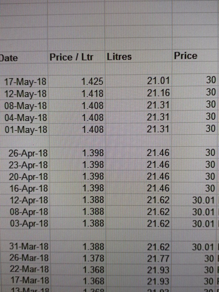 theAA.ie on Twitter "The AA's latest analysis of fuel prices across