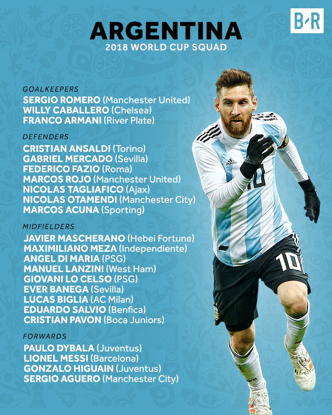 Argentina World Cup Squad: FIFA World Cup Qatar 2022