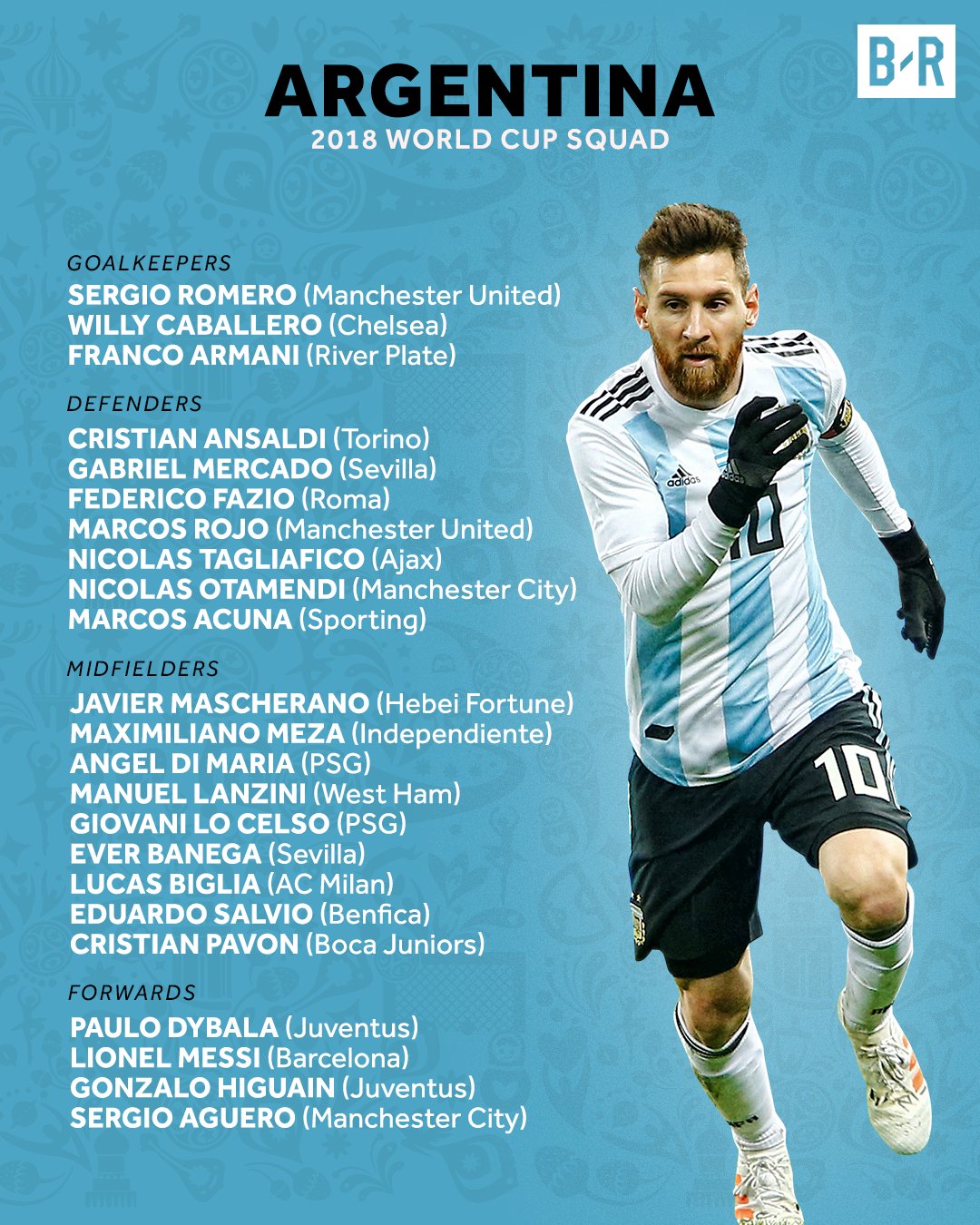 Argentina World Cup Squad Argentina World Cup Squad: FIFA World Cup Qatar 2022