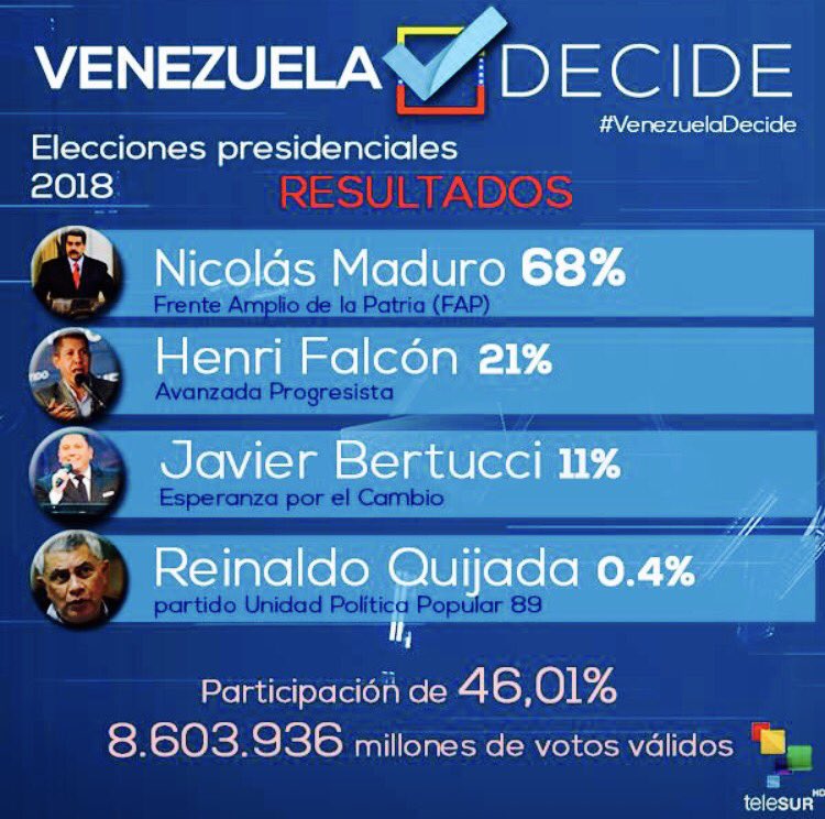 lagunaspascal's tweet image. Venezuela decide, datos irrefutables contra palabras ingerencistas con sentido a codicia... favor compartir ✊️
