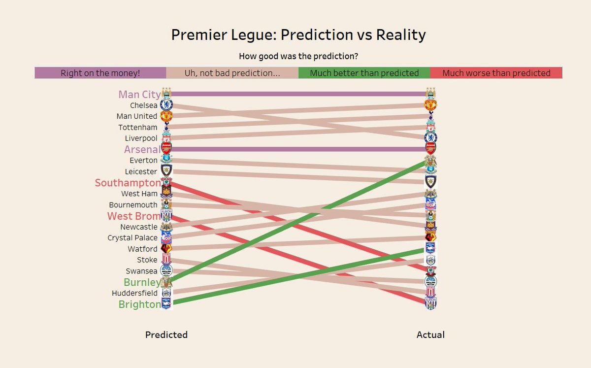 chiara_loj's tweet photo. My last #MakeoverMonday : simply but, I hope, effective.

Enjoy it on my Tableau Public page: https://t.co/2xI6ZN3vie  @VizWizBI @TriMyData https://t.co/tYqlmHh7Bw