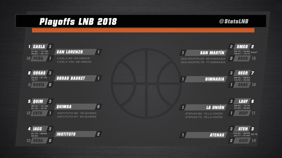 Stats LNB tweet media
