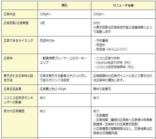 Ner On Twitter ただ 他の投げ銭サイトには無いすごいところが なんと タイムシフトにも投げ銭出来る という画期的なシステム 例えば週1回 1分間配信すれば いつでも投げ銭を投げ続けられる