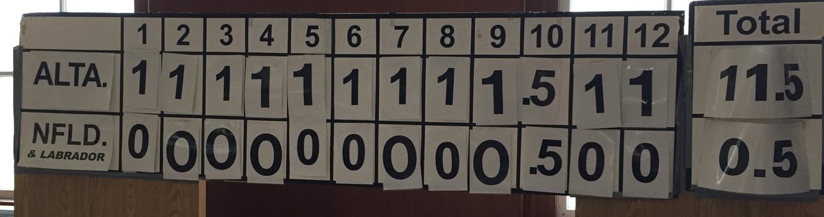 FMChessClub's tweet photo. Round 6.. Do you see similarities with the results from previous rounds ?...🙂@FMPSD @RMWoodBuffalo @FMCSD https://t.co/Uy42VeF62X