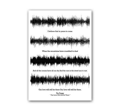 labno4's tweet photo. The Troggs "Our Love Will Still be There"
Shop this print here...
https://t.co/dayr0YueXN
#LabNo4 #TheTroggs #MusicPoster #LyricsPoster https://t.co/uWVW1BDllv