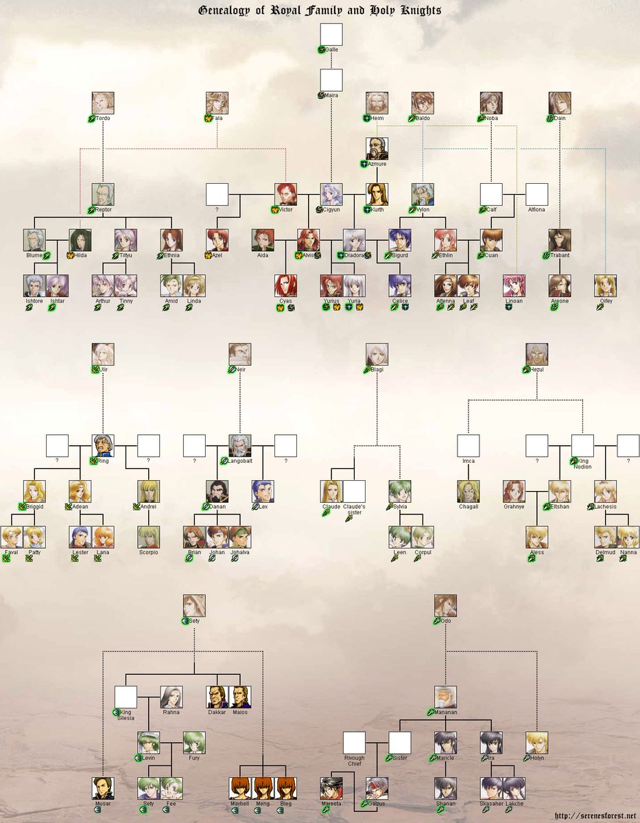 ファイアーエムブレム聖戦の系譜のつぶやき 27ページ目 Togetter ファイアーエムブレム聖戦の系譜のつぶやき 27ページ目 Togetter