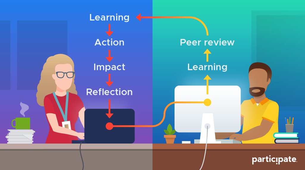 participate's tweet photo. Teaching is, by design, a collective effort.
How can we support one another to learn and grow?
We believe in the power of peer review.
https://t.co/kybnSvBYZM https://t.co/fTQTtrqeWh
