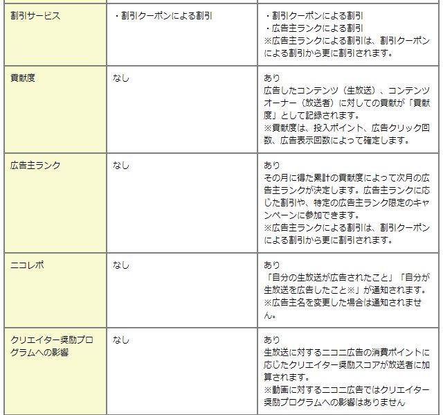 Go On Twitter ニコニ広告と投げ銭は別物ですよ