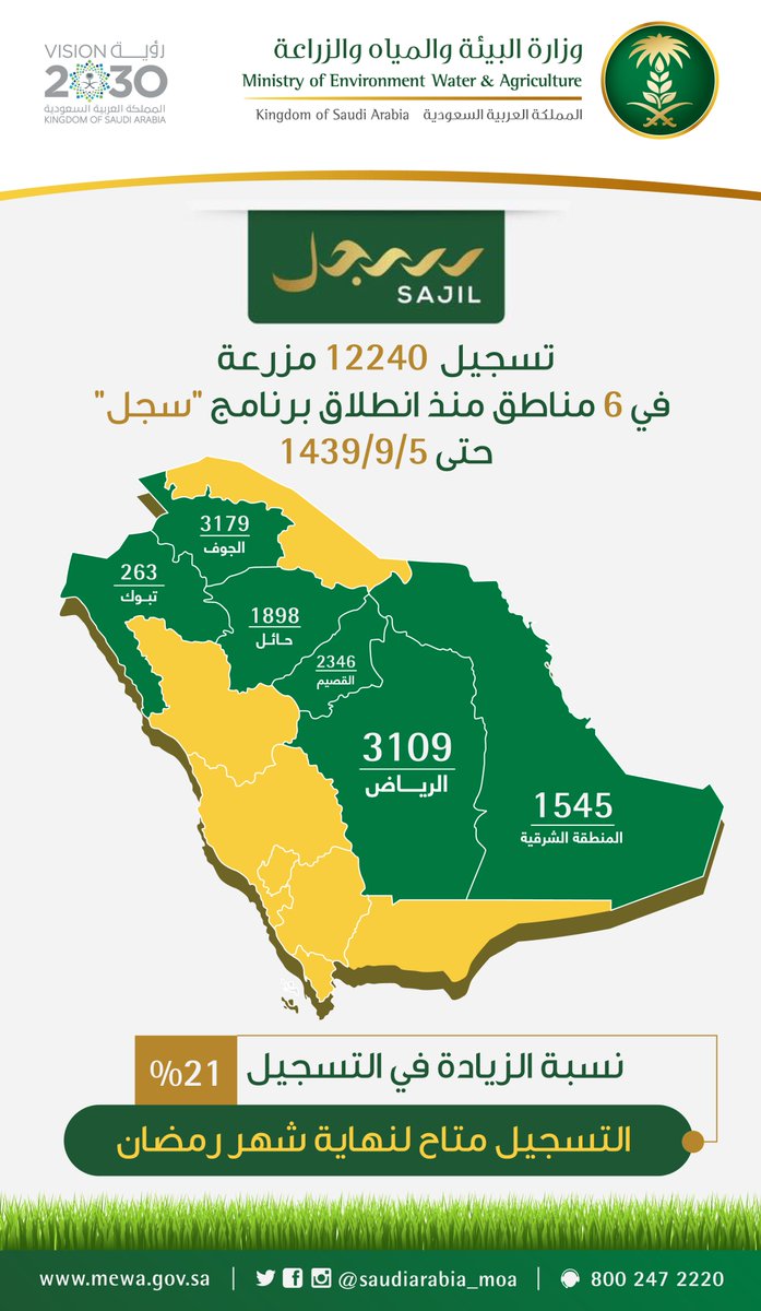 وزارة البيئة والمياه والزراعة tweet media