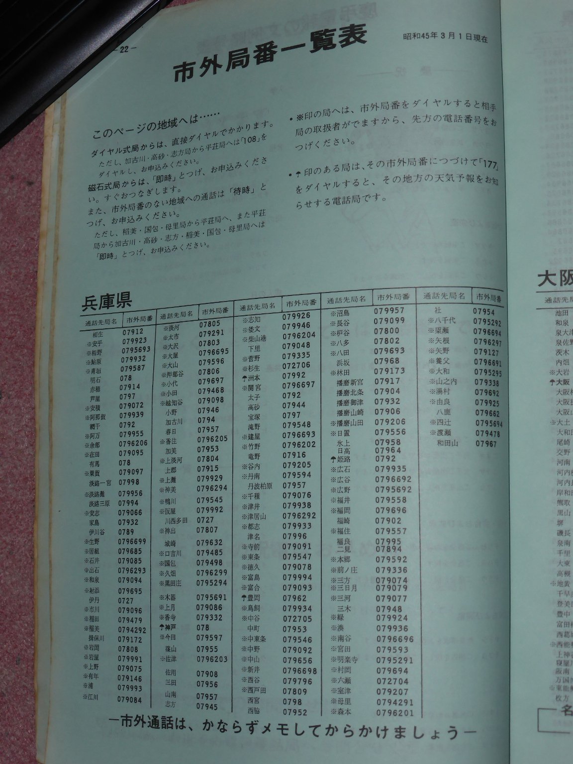 無賃乗車お断り On Twitter 他人に理解されにくい自分の好きなもの 1960 80年代の電話番号の市外局番研究 Https T Co Lcnuta7en1 Twitter