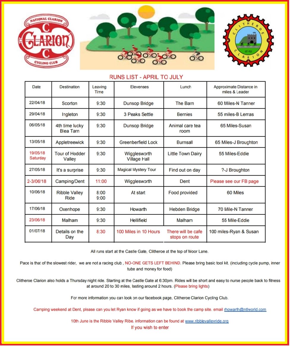 Here is our current runs list.