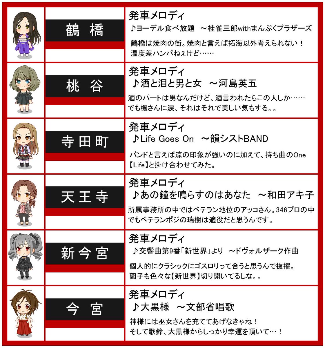 当てる 充てる