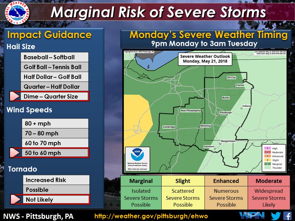 NWS Pittsburgh on Twitter: 