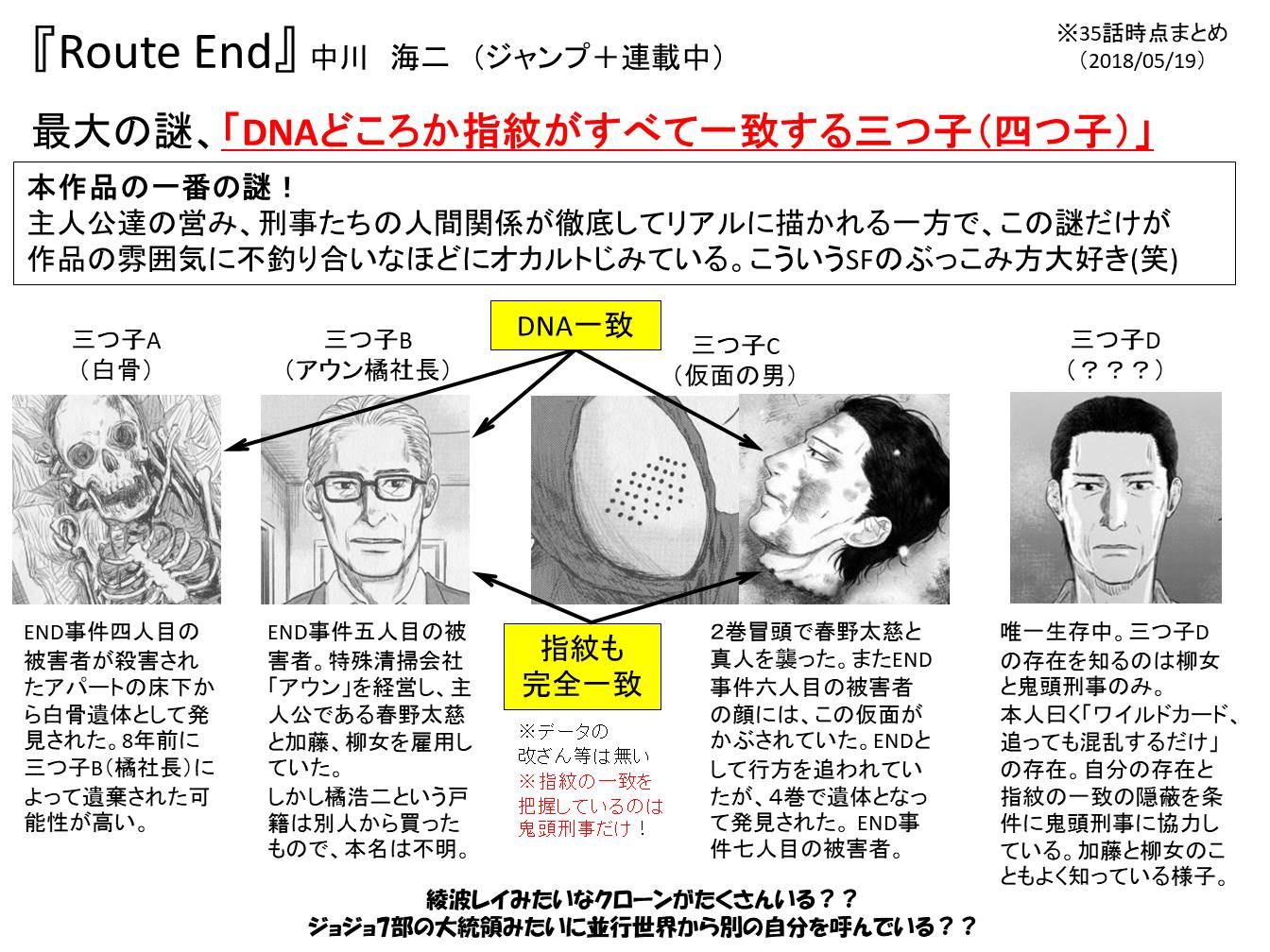アヤデル アワディ Ar Twitter ジャンプ 連載中の本格サイコ サスペンス漫画 Route End の魅力を極力核心に触れないで伝える資料を作成しました 本筋と違うところでこんなオカルトじみた謎があるミステリィって最高じゃないですか という宣伝です 読み始めの方