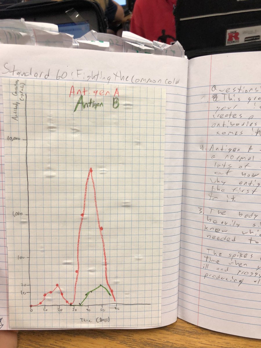 Vincent_Bio's tweet photo. #RHSBMS cold https://t.co/fJlzEghp9L