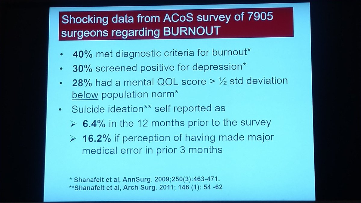 Startling #burnout statistics from Dr Rothenberger #ascrs18