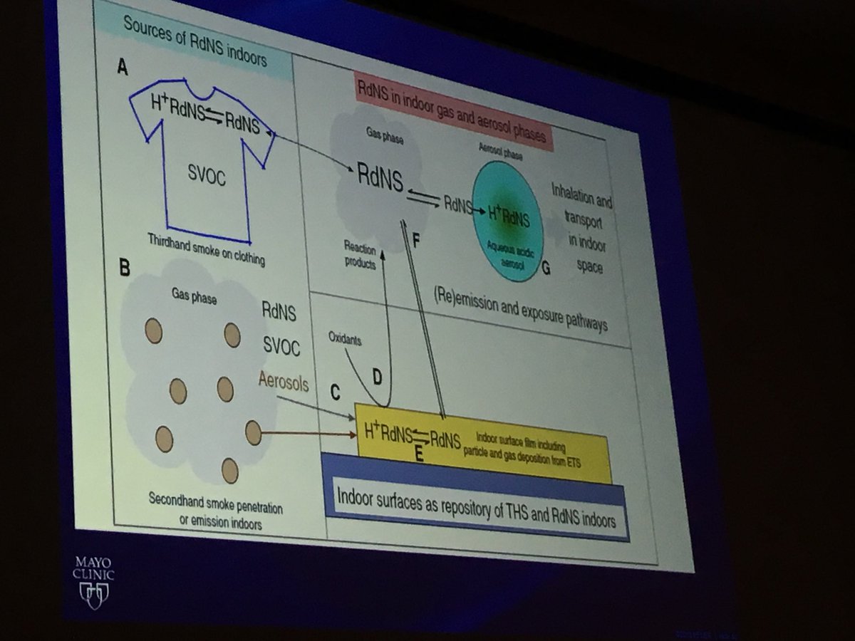 globalbridges's tweet photo. Dr. Avni Joshi: Second- and Thirdhand smoke exposure is real and harmful to kids #NDC18 @MayoClinic https://t.co/7Y6wbXcYKz