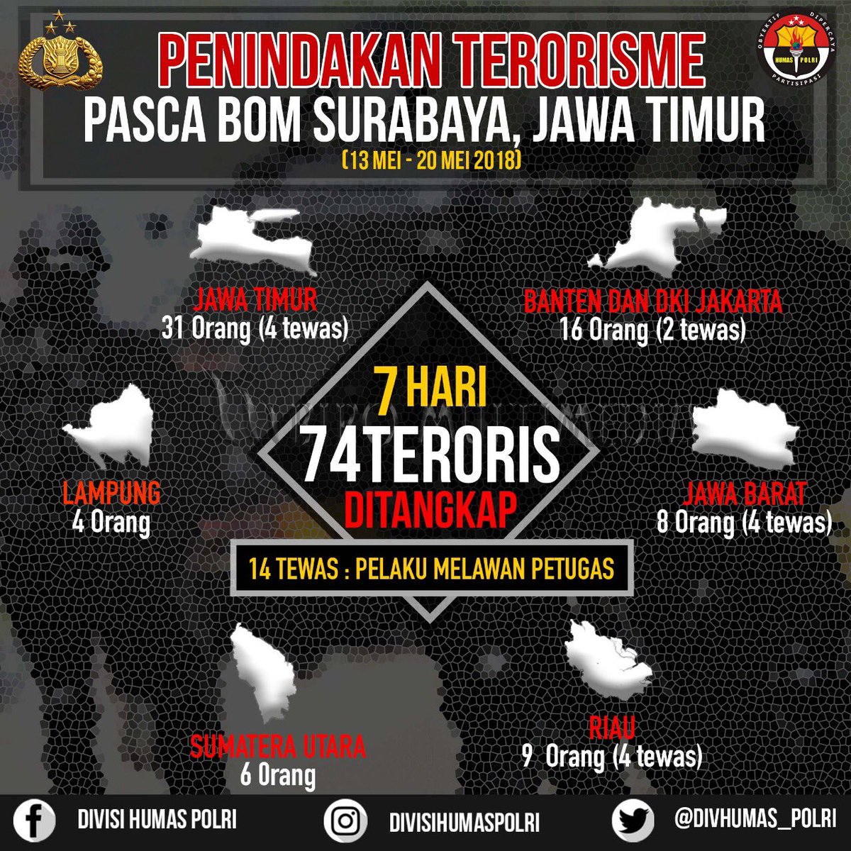 DivHumas_Polri's tweet photo. Penindakan Terorisme.
Pasca Bom Surabaya, Jawa Timur.
(13 MEI – 20 MEI 2018)

Polri buktikan keseriusan dalam memberantas tindak kejahatan terorisme. 

Operasi penindakan terhadap jaringan teroris ini digencarkan Polri pasca kejadian bom di Surabaya Jawa Timur. https://t.co/Ns9pK0S4ns