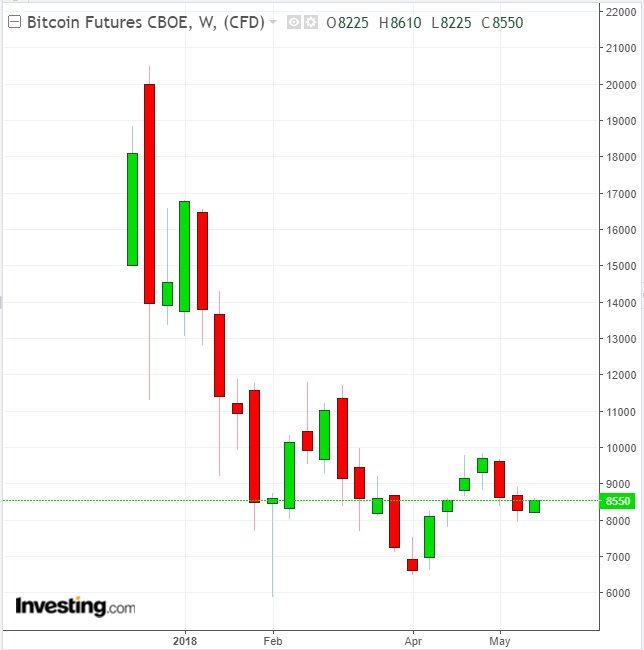 cboe btc futures requirements cboe btc futures requirements