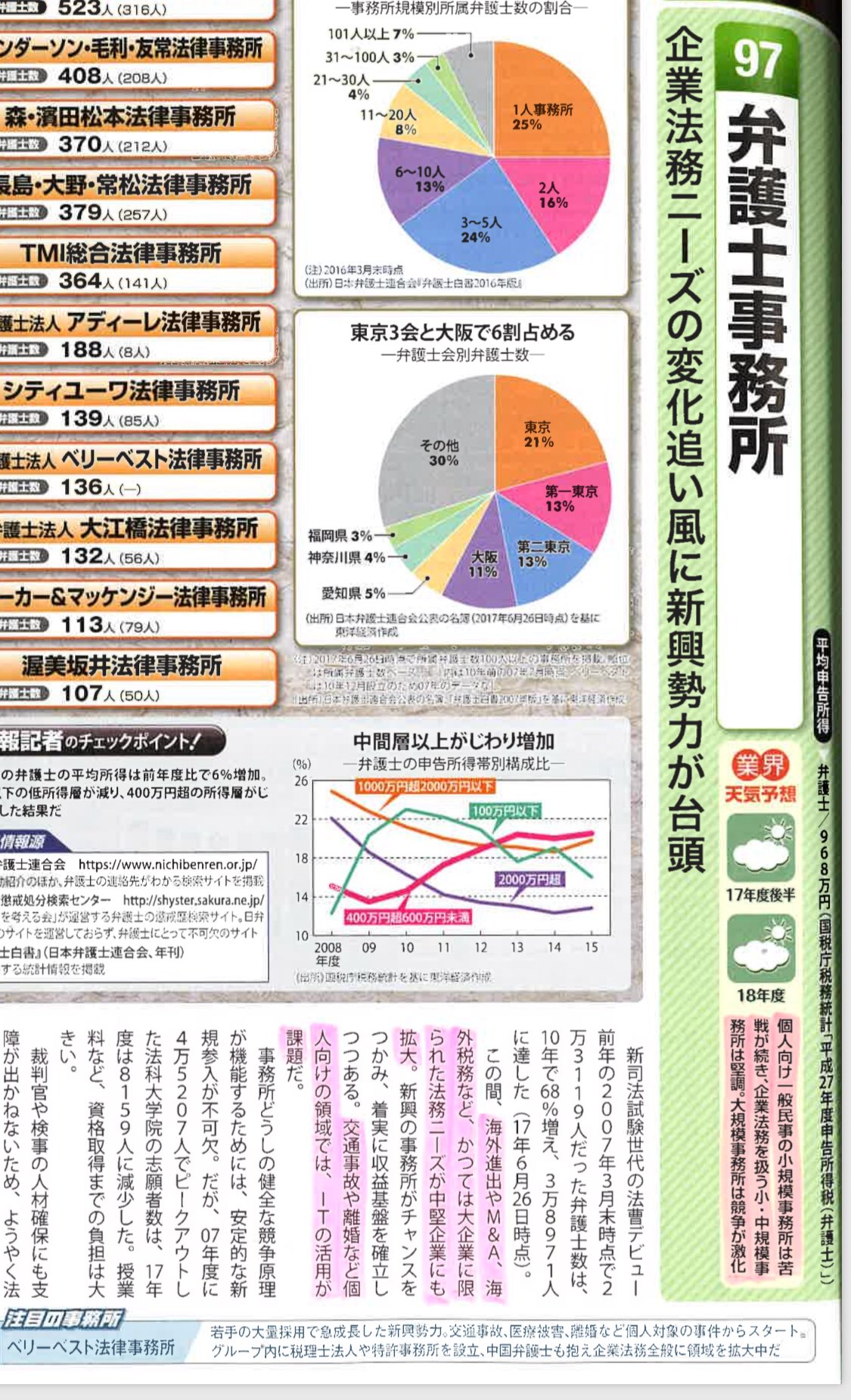 臺山 会社四季報業界地図によれば弁護士業界は曇り時々晴れ T Co G41zqqy9xh Twitter