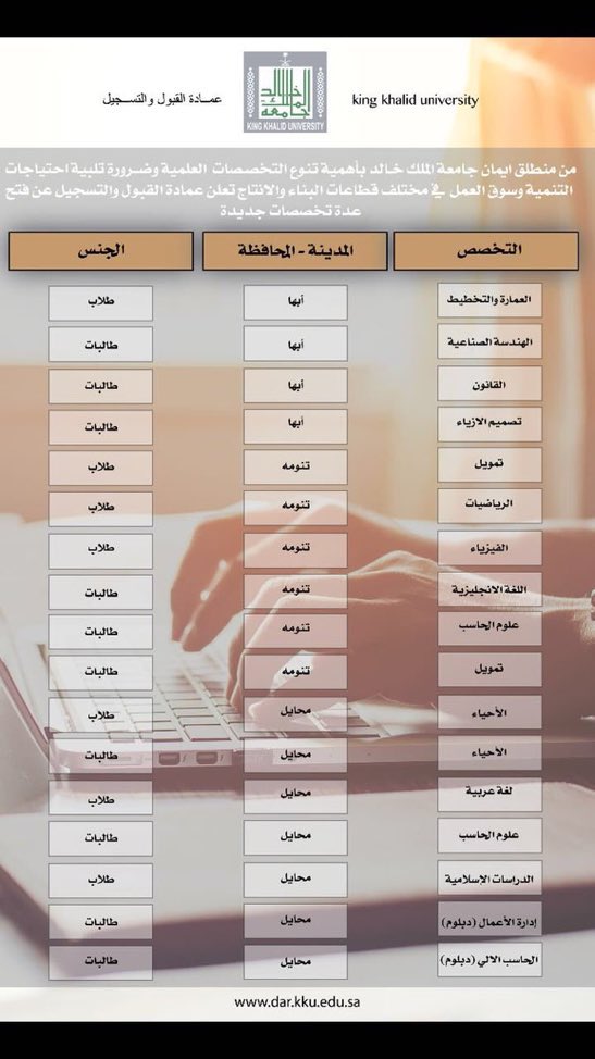 محايل نيوز V Twitter التخصصات الجديدة في قبول هذا العام بجامعة الملك خالد في جميع فروع الجامعة الخالد في محايل بارق تنومة رجال المع