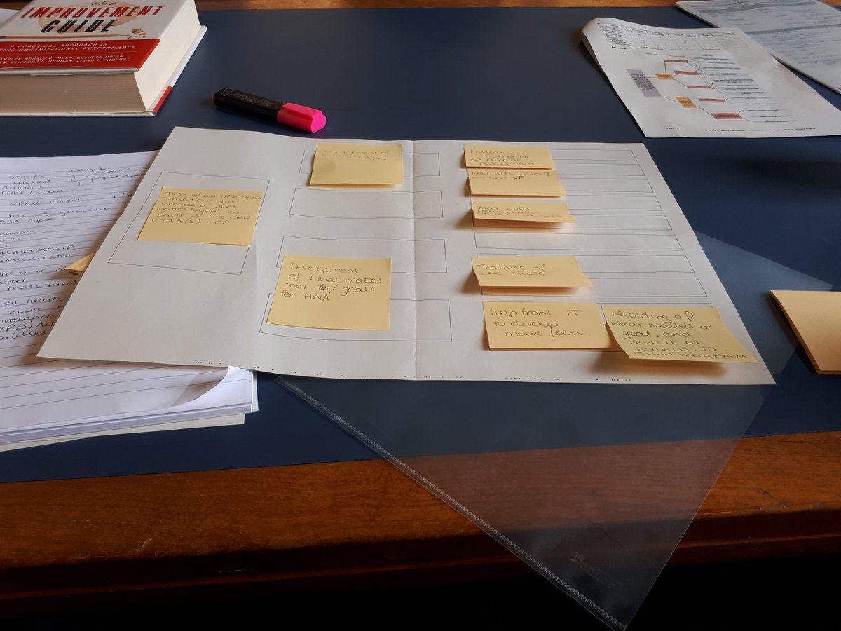 ashjohn7779's tweet photo. Trying to get to grips with a driver diagram π€π€ @JCQ70 going to need some help with this !! @DG_Improvers #SISC4 https://t.co/iBOVBleRL3