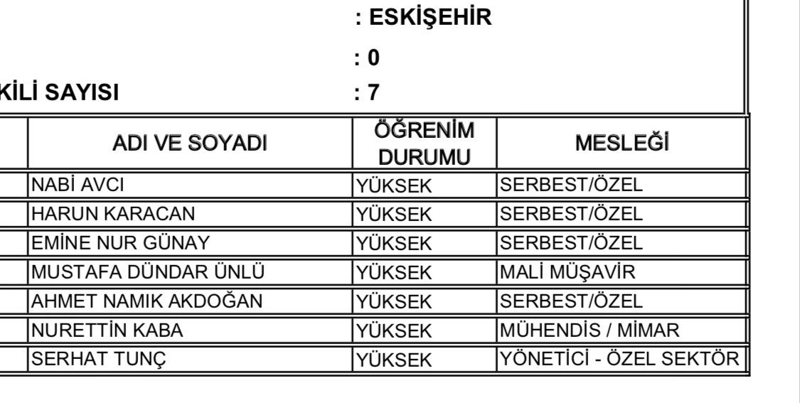 Fatih Özata (@avfatihozata) on Twitter photo Şehrimize Hayırlı Olsun ;
#NabiAvcı ( @mnedirli46 )
<a href="/Harun_Karacan/">Harun KARACAN🇹🇷</a>
<a href="/EmineNurGunay/">Prof.Dr.Emine Nur ÖZKAN GÜNAY🇹🇷</a>
<a href="/mdunlu/">M.DÜNDAR ÜNLÜ</a>
<a href="/Anakdogann/">AhmetNamıkAKDOĞAN</a>
#NurettinKaba
<a href="/sertunc84/">Serhat TUNÇ</a>
@GencAkparti26
#Eskişehir Şehrimize Hayırlı Olsun ;
#NabiAvcı ( @mnedirli46 )
<a href="/Harun_Karacan/">Harun KARACAN🇹🇷</a>
<a href="/EmineNurGunay/">Prof.Dr.Emine Nur ÖZKAN GÜNAY🇹🇷</a>
<a href="/mdunlu/">M.DÜNDAR ÜNLÜ</a>
<a href="/Anakdogann/">AhmetNamıkAKDOĞAN</a>
#NurettinKaba
<a href="/sertunc84/">Serhat TUNÇ</a>
@GencAkparti26
#Eskişehir