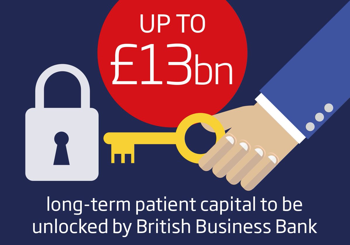 Six months on from #Budget2017, we're committed to plugging the UK's patient capital gap with a £2.5bn investment fund, unlocking up to £13bn of funding