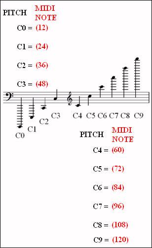 AeternusBrass's tweet photo. #MIDINote Numbers for Different #Octaves #MIDIKeyboard #MIDIController #USBKeyboard #Syntheway https://t.co/bdD844IeUM https://t.co/DjEjwbpT2W