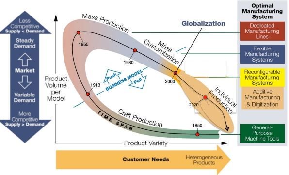 IIoT_World's tweet photo. Evolution of #manufacturing paradigm https://t.co/4qoKV7PHJb #HM18 #smartManufacturing #Industry40 #IIoT #bigdata #digitalization #SM_HM @siemensindustry #tech #Analytics
@Ronald_vanLoon @ipfconline1 @dez_blanchfield @SMLS_EU @fabot70 @sallyeaves https://t.co/HQZ65w8IES