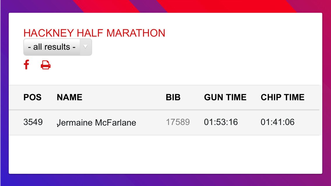 Winnerslane's tweet photo. Man Lie, Woman Lie but Numbers Don’t ☝🏾. HACKNEY HALF OFFICIAL TIME AND POSITION (out of 20,000 runners). Very proud...😊✅💪🏾⁉️ https://t.co/0WybCHgFfs