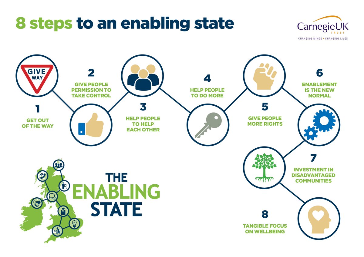 Jenny_Carnegie's tweet image. @CarnegieUKTrust  pleased to be supporting innovative approaches to social care. Find out more about #localcornerstone in @Edelharris&apos; blog: bit.ly/2x068lv #enablingstate #givingpermission  #enablingthenewnormal