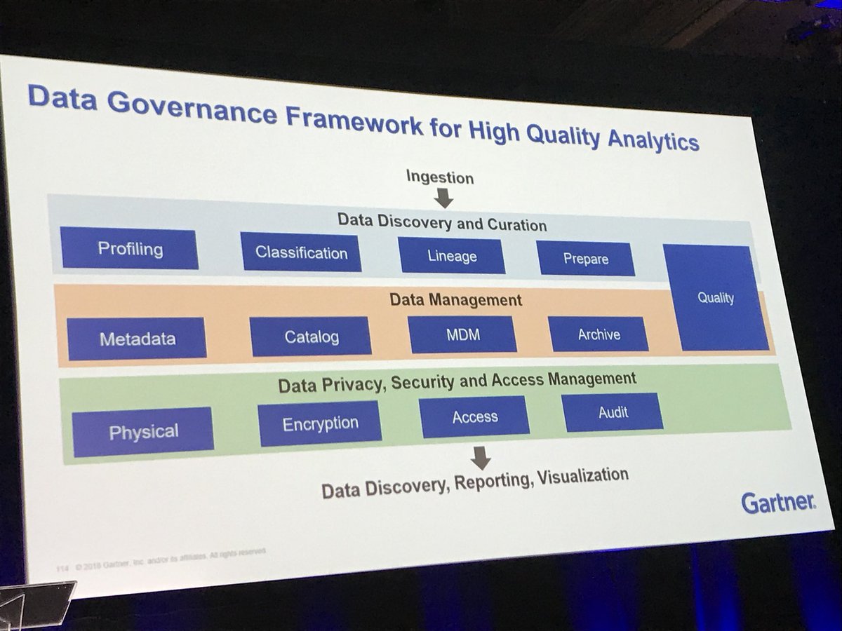 parikhash's tweet photo. The time has indeed come for #DataGovernance #MetadataManagement #DataSecurity to play a massive role in making #BigData #DataLake succcessful. Fantastic keynote by @sanjeevmohan @gartner.    Enjoying your insights #INFA18 @Informatica https://t.co/6u6IyPoVJL
