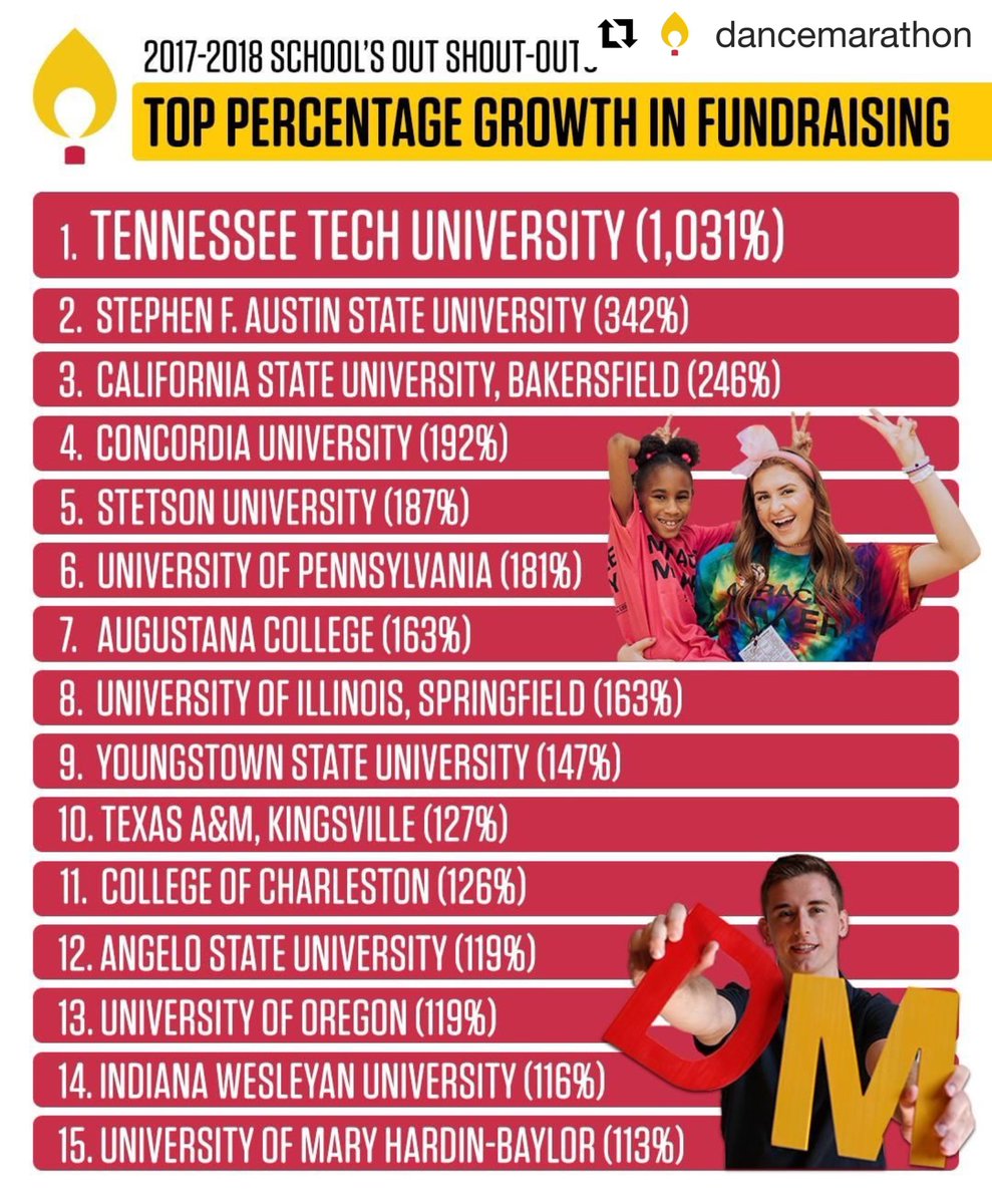 CofC's tweet photo. Congrats to the Charleston Miracle student team for being recognized as the #11 program in the nation for overall percentage of growth for a Dance Marathon! https://t.co/sTAC1JVsCF https://t.co/a6CHP1XtOw