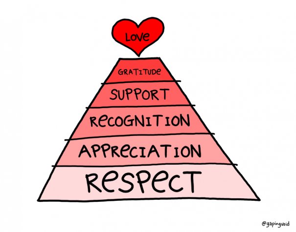 InterAct_Teen's tweet photo. Healthy #relationships are built on a foundation of respect, equality, and trust. You deserve and have the right to this. #love #dating https://t.co/etLkn1TK6Q