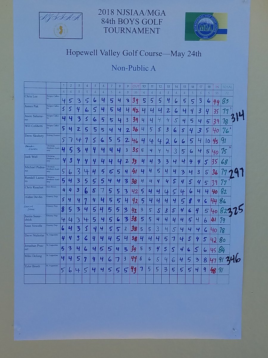 Sweet Lou Monaco tweet media