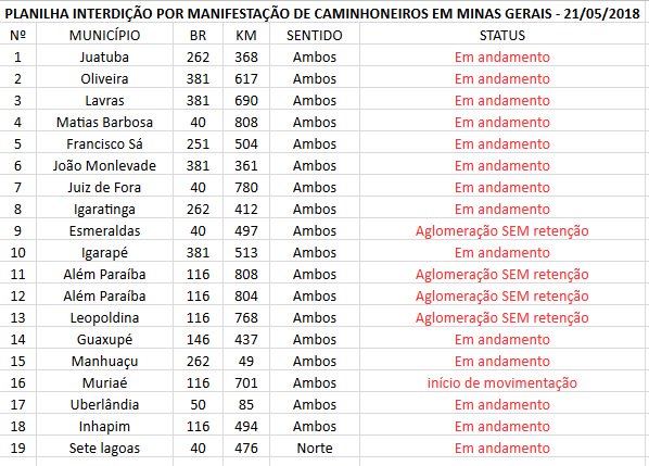 17h45 MANIFESTAÇÕES: restrição de passagem somente para veículos de carga