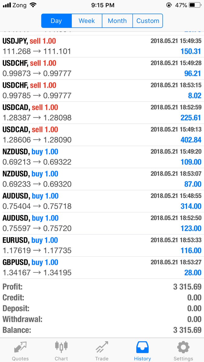 FxAsad's tweet photo. @FOREXcom  https://t.co/HEVpLdGI6j