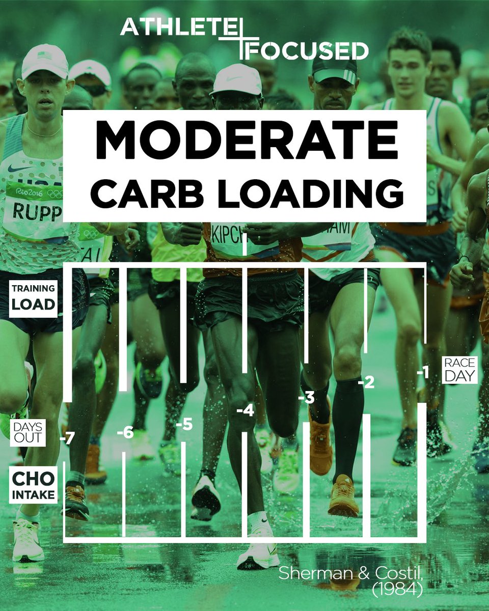 alexboyle_pn's tweet photo. Edinburgh Marathon week and the myths of a pasta binge are circulating. Separate yourself from the crowd....
...follow link for AFN’s guidelines on #carbohydrateloading #edinburghmarathon2018
https://t.co/OfdKZVZbnx https://t.co/0KnuJtuVat