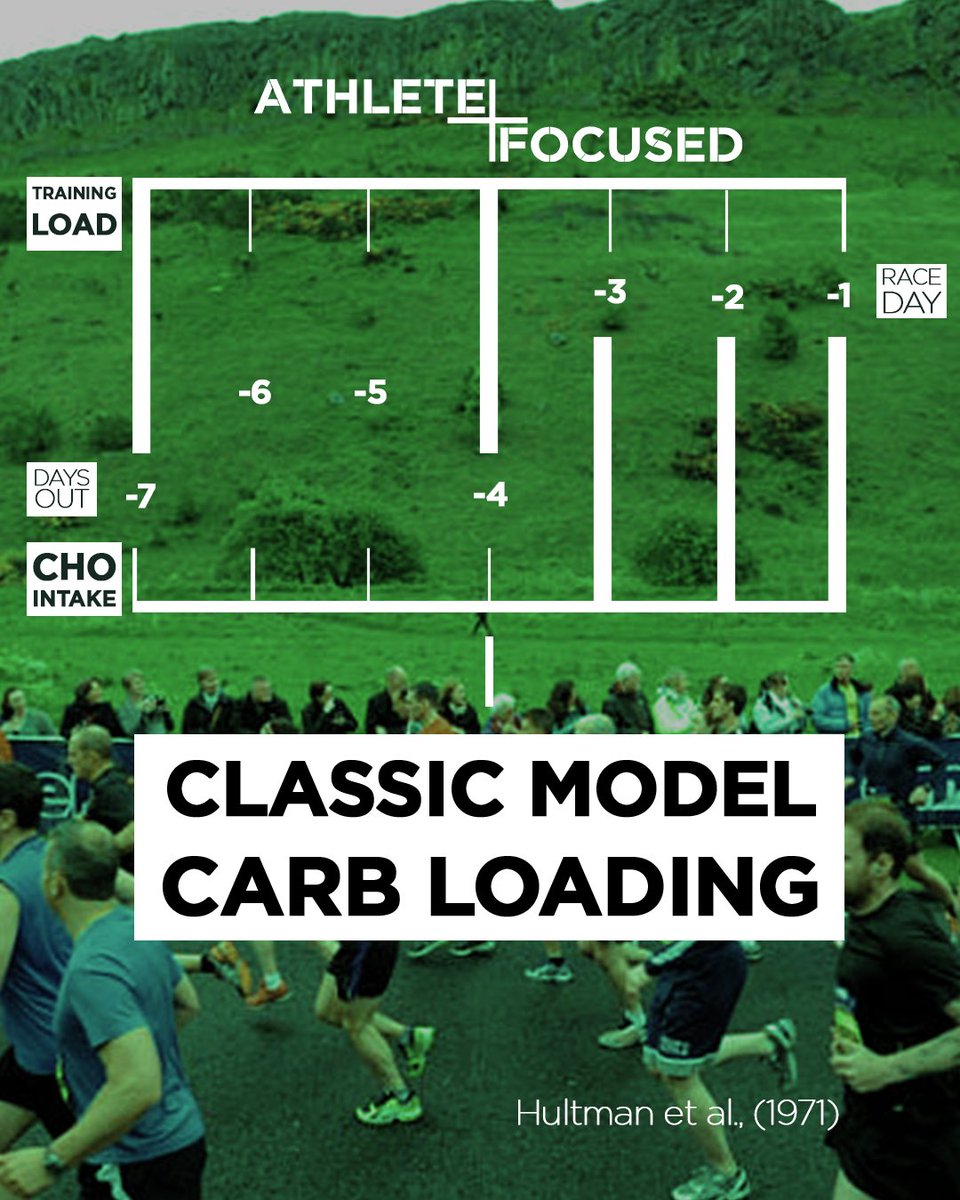 alexboyle_pn's tweet photo. Edinburgh Marathon week and the myths of a pasta binge are circulating. Separate yourself from the crowd....
...follow link for AFN’s guidelines on #carbohydrateloading #edinburghmarathon2018
https://t.co/OfdKZVZbnx https://t.co/0KnuJtuVat