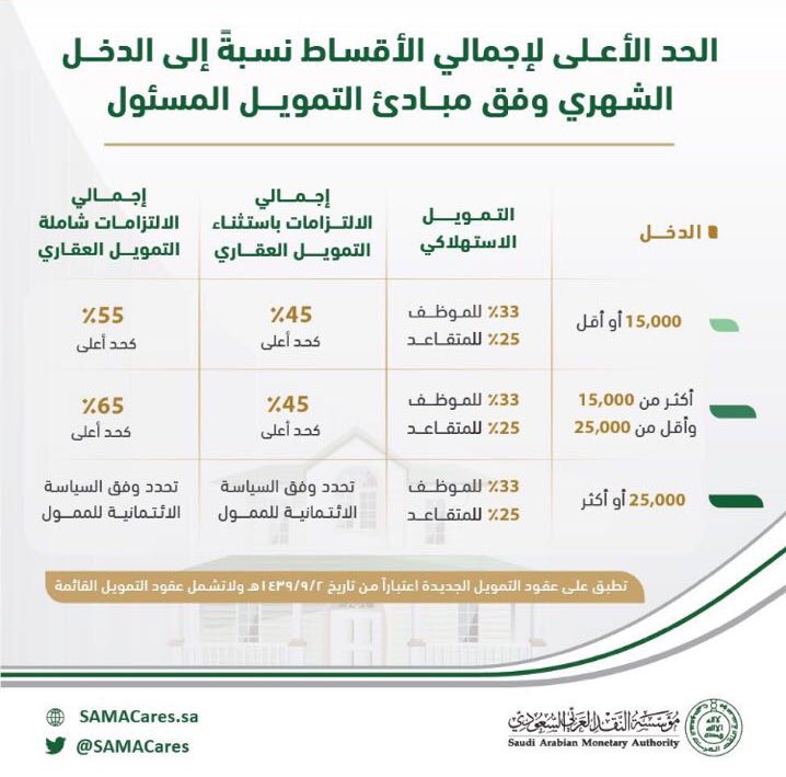 نسبة خصم التأمينات الاجتماعية السعوديين 2021