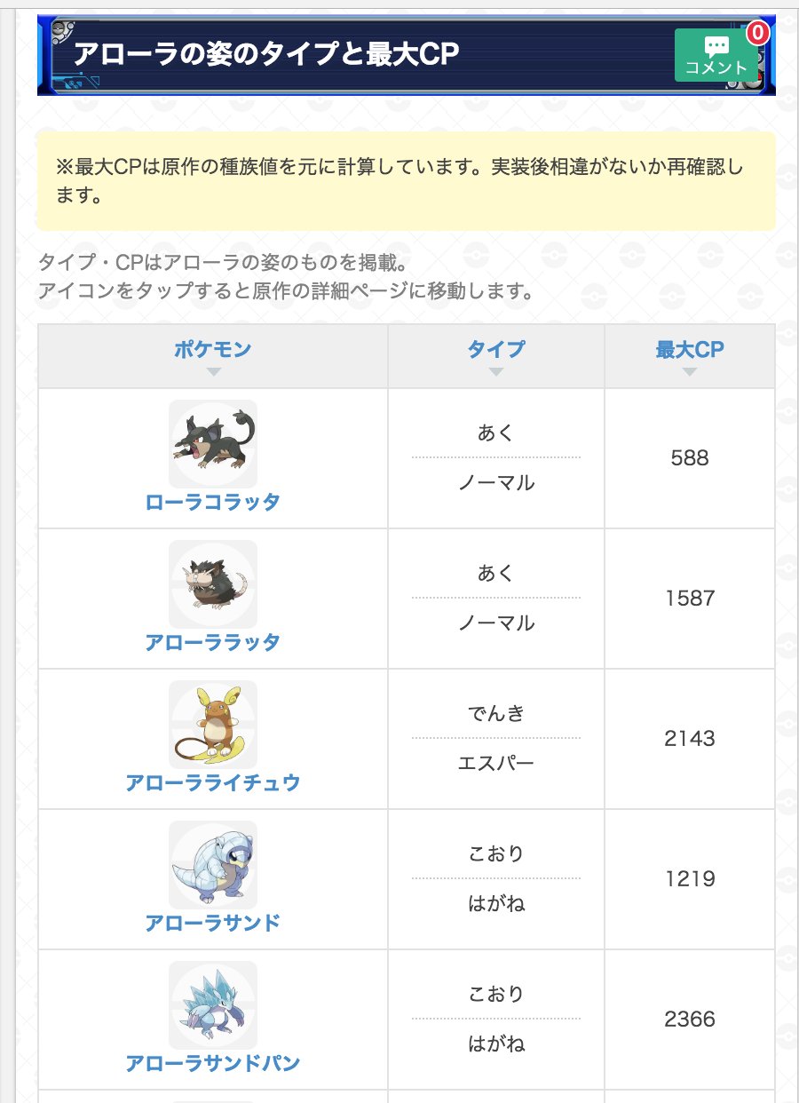 تويتر ポケモンgo攻略 Gamewith على تويتر みなさんが気になる最大cpとアローラ姿のタイプをまとめました 最大cpは原作の種族値から計算したので予想になります ポケモンgo T Co Rhwau1gvlf T Co 6wvaivghgw