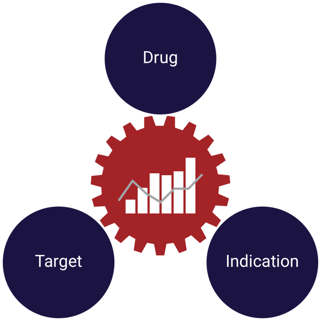 MedDiscCat's tweet image. Our informatics team can help with #druggability and #targetvalidation - we can build reports and dashboards to support decisions on where to focus your R&amp;amp;D budget ow.ly/4oz630k6geN