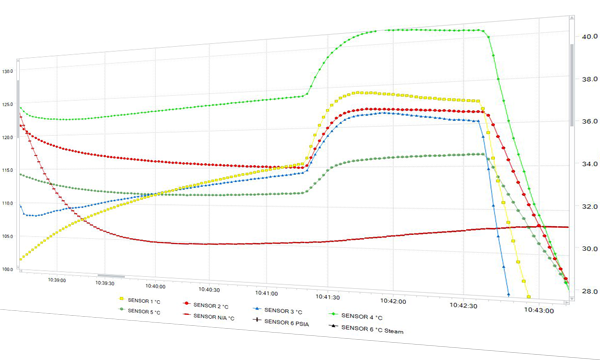 MesaDryCal's tweet photo. Quickly monitor and capture your flow data in real time with our easy-to-use DryCal Pro software. https://t.co/U31e4gybug https://t.co/FOHSBiDXSy