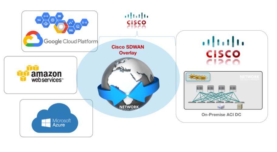 CCDE066's tweet image. Google Cloud vs. AWS vs. Azure – Hybrid Network Architecture
netdesignarena.com/google-cloud-v…
#Multicloud #CiscoSDWAN @ciscoDC @GCPcloud