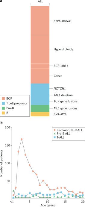 book Signaling Goodness: Social Rules and
