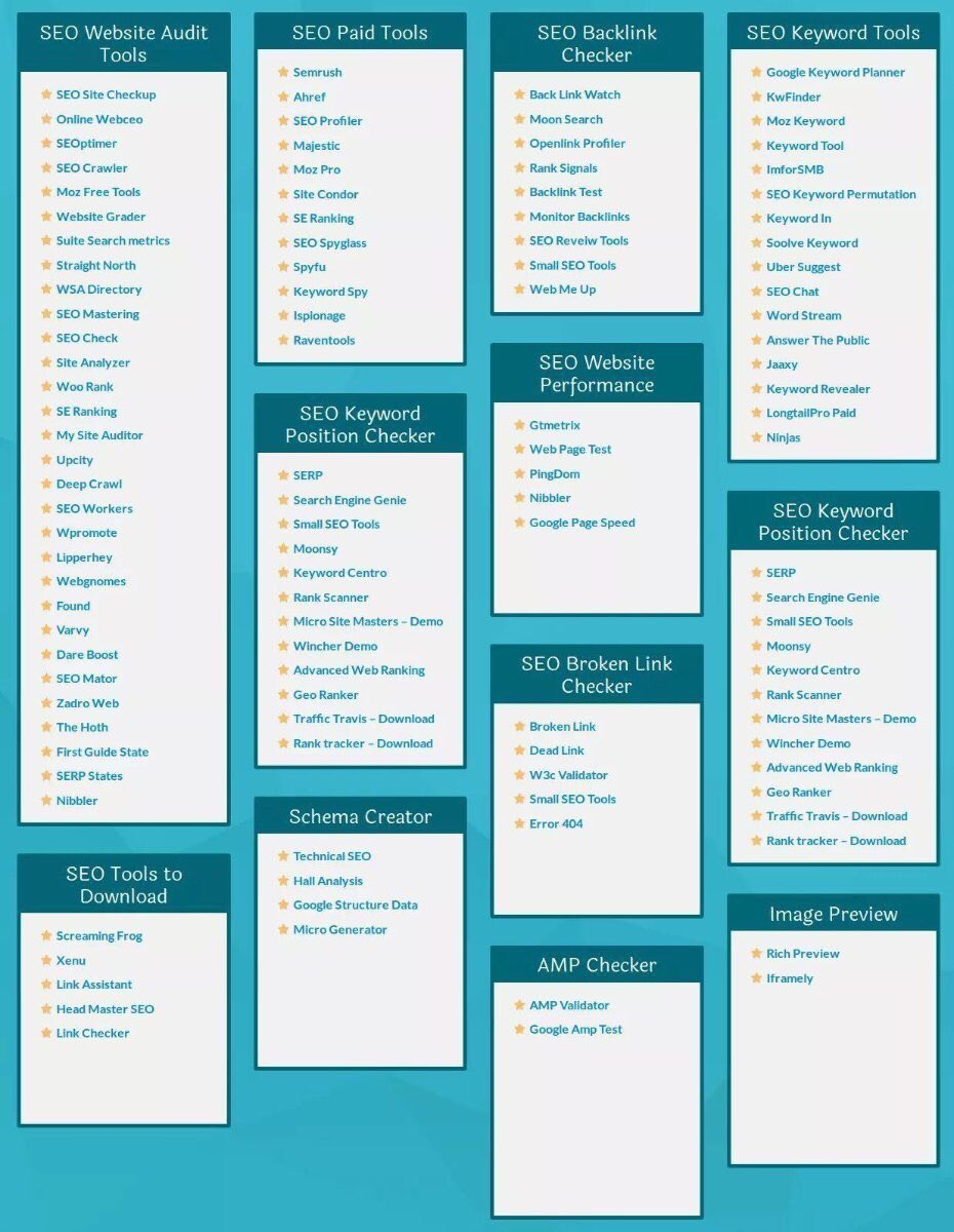ijanakpatel's tweet photo. #seo_tools #seo #digitalmarketing https://t.co/FwVe6Pk2JJ